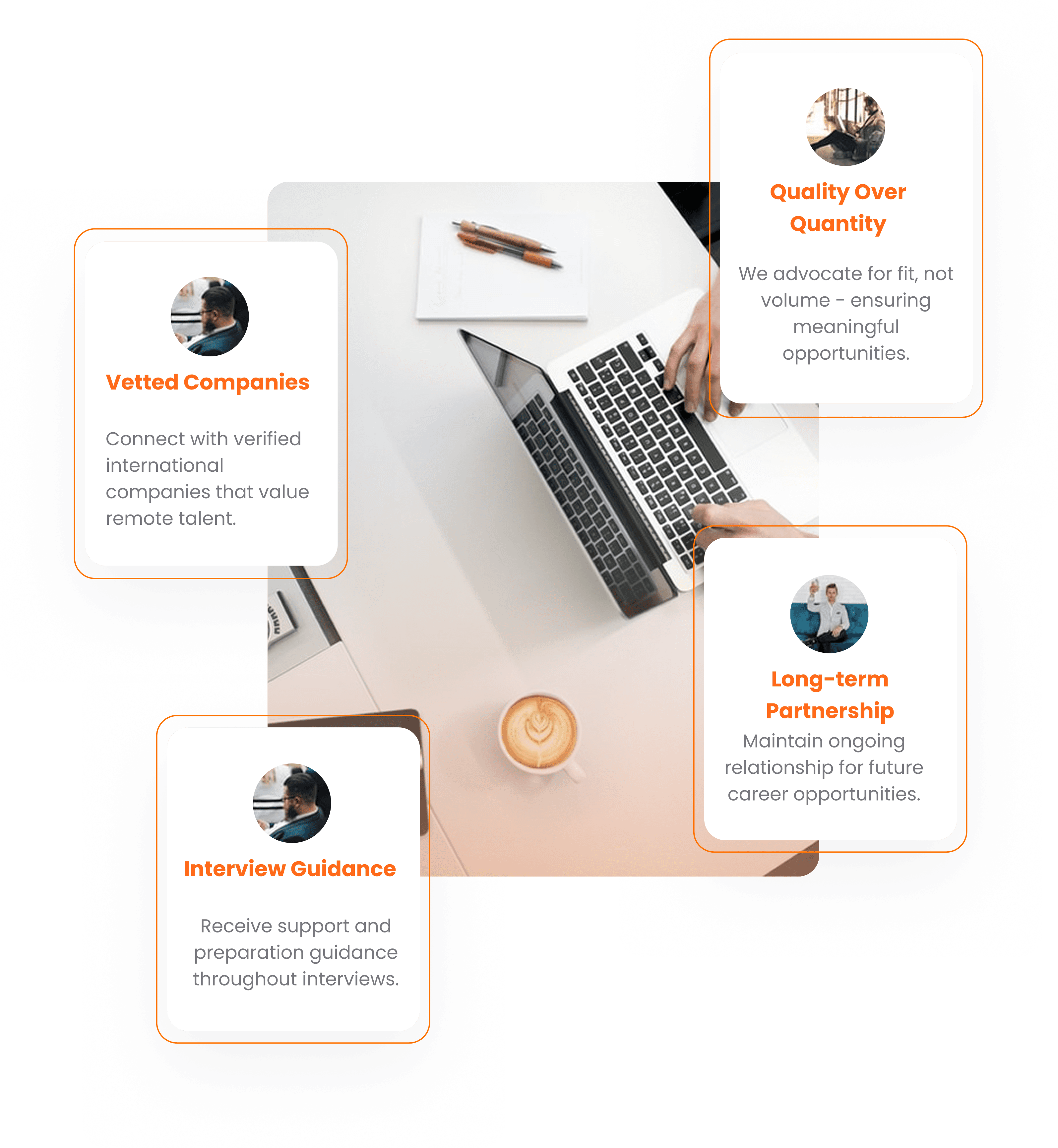 Laptop on a desk overlaid with floating cards labeling Vetted Companies, Quality Over Quantity, Long-term Partnership, and Interview Guidance
